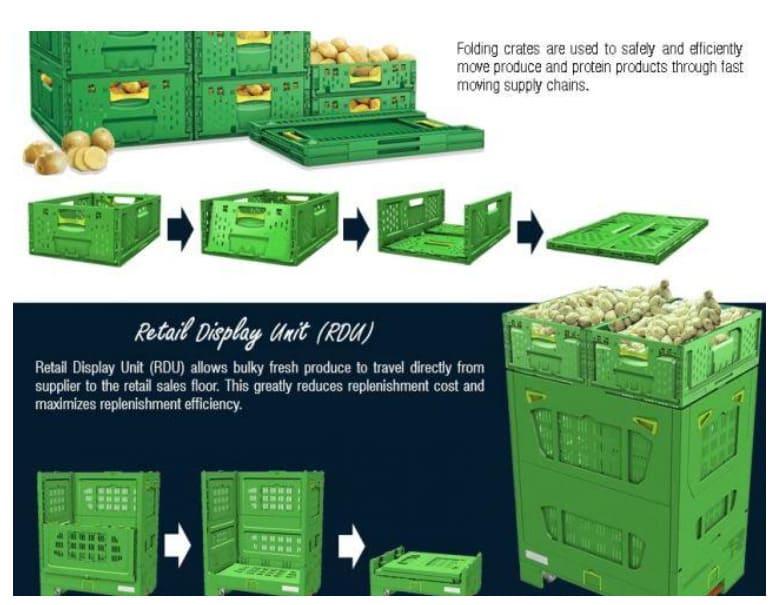 Returnable Plastic Crate (RPC) ตะกร้าพลาสติก
