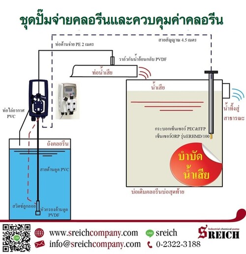 เตรียมความพร้อม ฮอสพิเทล บำบัดน้ำเสียด้วยปั๊มเติมคลอรีน