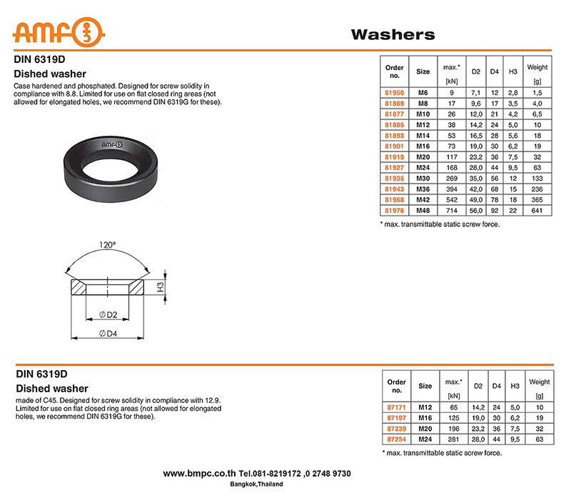แหวนกะทะ, แหวนโค้ง, แหวนปรับมุมน๊อต, แหวนท้องกะทะคู่, แหวนโค้งคู่