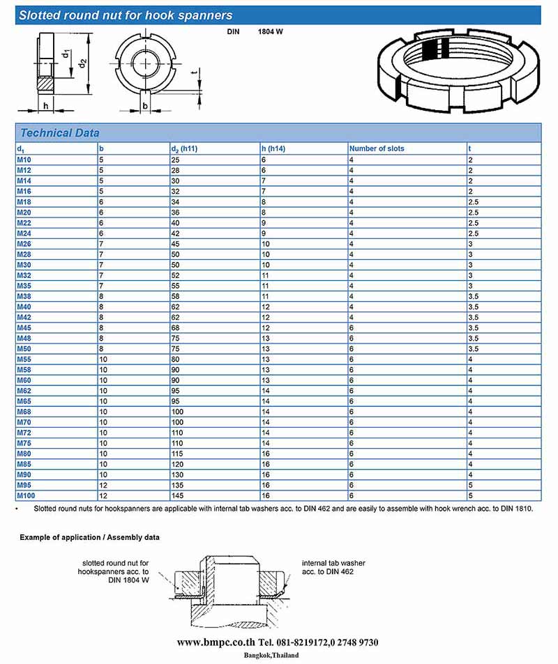 Prevailing torque type slotted round nut with non-metallic insert type GUK