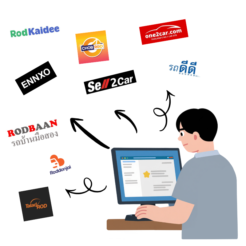 บริการ โปรแกรมโพสต์ขายรถ 50 เว็บ อัตโนมัติ ไม่จำกัดจำนวน มีฐานข้อมูลส่วนตัว ใช้งานง่าย ประหยัดเวลา