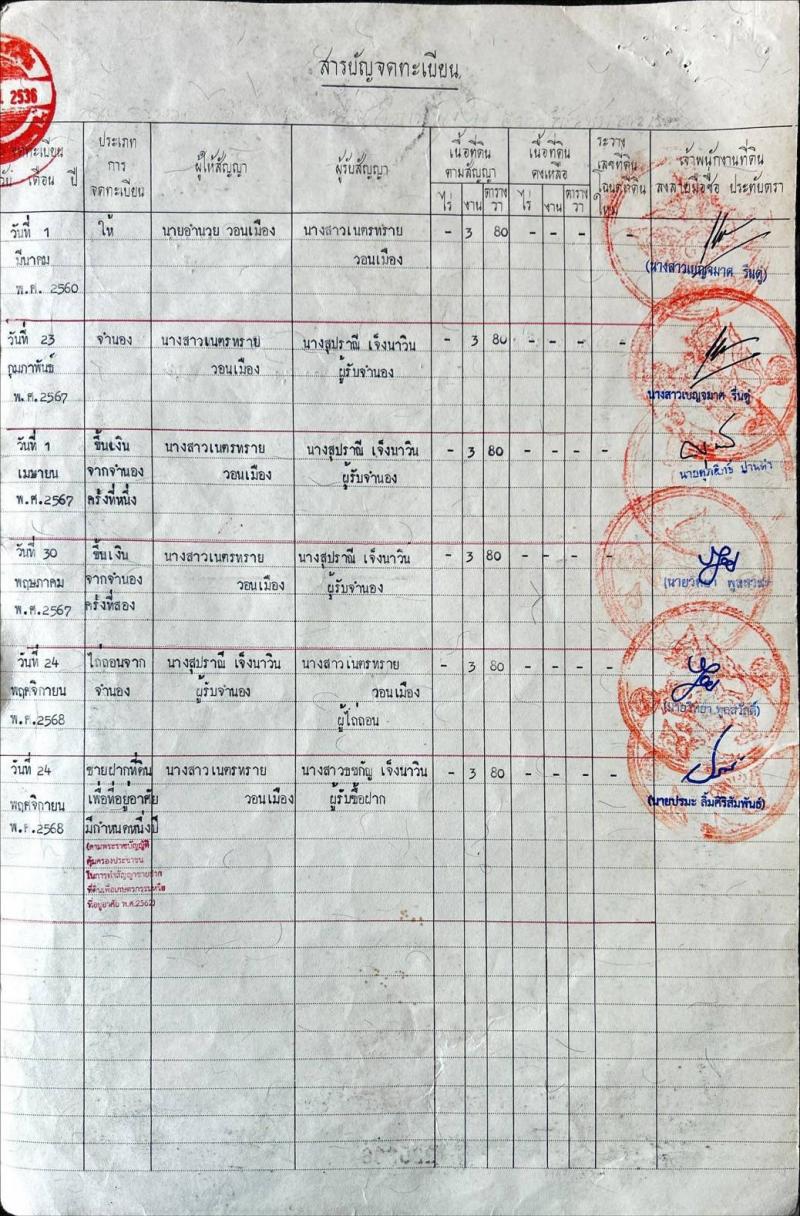 ขายที่ดินเปล่า ห้วยยายจีน  ห้วยใหญ่ ชลบุรี (เจ้าของขายเอง)ที่ตั้ง : ห้วยใหญ่ อำเภอบางละมุง จังหวัดชลบุรี 20150ขนาดเนื้อที่ : 3งาน 80 ตรว.รายละเอียด-ทำเลเงียบสงบ เหมาะสำหรับสร้างบ้านสวน พักผ่อน-เหมาะลงทุนสร้างห้องพัก / บ้านเช่ารายได้ดี-บรรยากาศดี ใกล้ชุมชน แต่ไม่วุ่นวายสถานที่ใกล้เคียง - ใกล้วัดเทพบุตรเพียง 950 m.- ใกล้วัดห้วยใหญ่เพียง 2.2 km.- ใกล้ด่านเก็บเงินทางหลวงหมา�