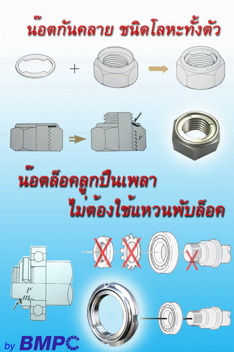 External tab washer แหวนพับล๊อกกันคลาย DIN432