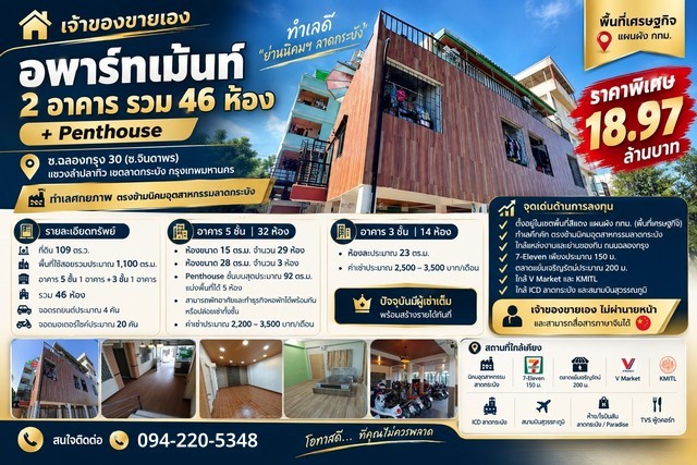 เจ้าของขายเอง | อพาร์ทเม้นท์ 2 อาคาร รวม 46 ห้อง + Penthouseราคาพิเศษ 18.97 ล้านบาทซ.ฉลองกรุง 30 (ซ.จินดาพร) แขวงลำปลาทิว เขตลาดกระบัง กรุงเทพฯทำเลศักยภาพย่านนิคมอุตสาหกรรมลาดกระบังรายละเอียดทรัพย์- ที่ดิน 109 ตร.ว.- พื้นที่ใช้สอยรวมประมาณ 1,100 ตร.ม.- อาคาร 5 ชั้น 1 อาคาร + อาคาร 3 ชั้น 1 อาคาร- รวม 46 ห้อง- จอดรถยนต์ประมาณ 4 คัน- จอดมอเตอร์ไซค์ประมาณ 20 คันอาคาร 5 ชั้น | 32 ห้อง- ห้อง 15 ตร.ม. จำนวน 29 ห้อ�