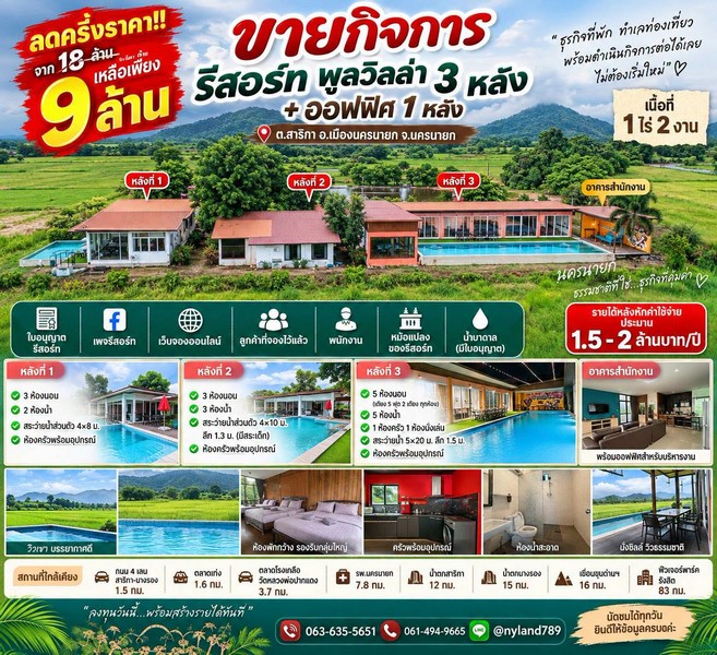 สนใจมาเที่ยวชมโทร ติดต่อ นกได้หลายช่องทางนะคะโทร. 061-494-9665โทร. 063-635-5651 (เบอร์นี้ไลน์เต็มค่ะ)ไลน์ไอดี : @nyland789(ไลน์คลิ๊กแล้วทักมาได้เลยค่ะ) https://lin.ee/R8sP0rj____________________________หะๆๆ ถามอยู่ 2-3 รอบว่านกฟังผิดหรือเปล่า ลดครึ่งราคา!! จาก 18 ล้าน เหลือเพียง 9 ล้านบาทขายกิจการรีสอร์ท + พูลวิลล่า 3 หลัง + ออฟฟิศ 1 หลังบนเนื้อที่ 1 ไร่ 2 งานต.สาริกา อ.เมืองนครนายก จ.นครนายกโฉนดครุฑแดงพร้อมโอน18 ล้าน เหลือ 9 ล�