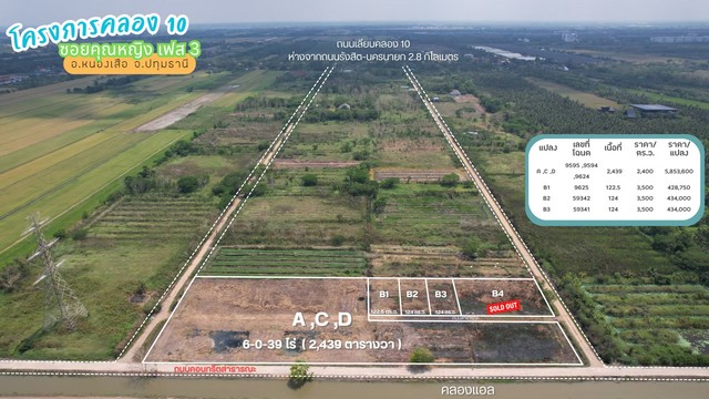 ที่ดินโครงการคลอง 10 ซอยคุณหญิง เฟส 3 อำเภอหนองเสือ จังหวัดปทุมธานี บรรยากาศเปิดโล่ง เหมาะสำหรับสร้างบ้าน ทำพื้นที่ส่วนตัว หรือถือครองระยะยาวรายละเอียดที่ดิน- เฟส 3 แปลง B1- เลขที่โฉนด 9625- เนื้อที่ 122.5 ตารางวา- ราคา 3500 บาท/ตร.ว.- ราคาขายรวม 428750 บาท- ติดถนนคอนกรีตสาธารณะและอยู่ใกล้คลองแอล- ถนนเลียบคลอง 10 ห่างจากถนนรังสิต-นครนายกประมาณ 2.8 กม.จุดเด่น- ทำเลคลอง 10 อำเภอหนองเสื