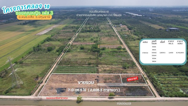 ที่ดินโครงการคลอง 10 ซอยคุณหญิง เฟส 1 อำเภอหนองเสือ จังหวัดปทุมธานี บรรยากาศเปิดโล่ง เหมาะสำหรับสร้างบ้าน ทำพื้นที่ส่วนตัว หรือถือครองระยะยาวรายละเอียดที่ดิน- เฟส 1 แปลง #3- เลขที่โฉนด 55094- เนื้อที่ 104.1 ตารางวา- ราคา 5500 บาท/ตร.ว.- ราคาขายรวม 572550 บาท- ถนนสาธารณะเข้าซอยประมาณ 950 เมตร- ถนนเลียบคลอง 10 ห่างจากถนนรังสิต-นครนายกประมาณ 2.8 กม.จุดเด่น- ทำเลคลอง 10 อำเภอหนองเสือ จังหวัด�